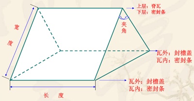 樹脂瓦用量計(jì)算公式